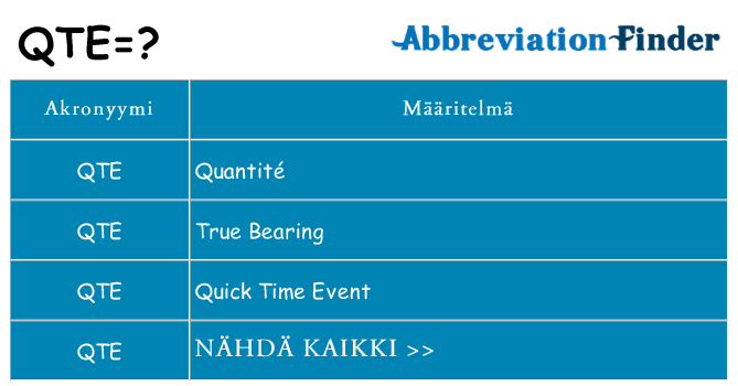 Mitä qte tarkoittaa