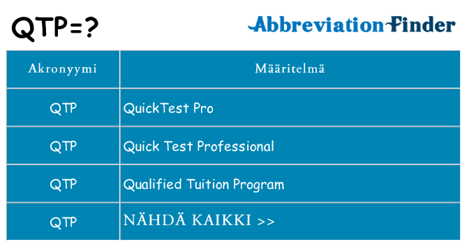 Mitä qtp tarkoittaa