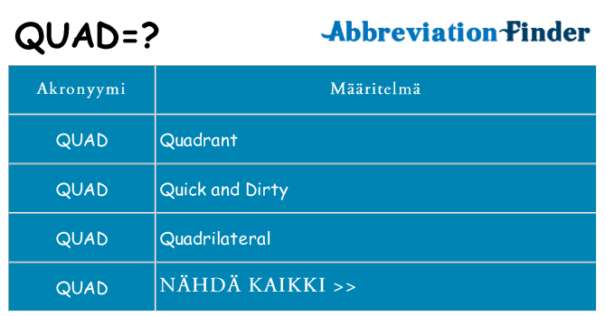 Mitä quad tarkoittaa