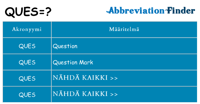 Mitä ques tarkoittaa