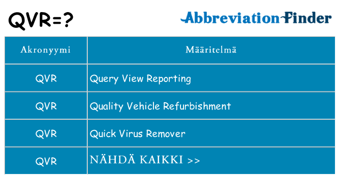 Mitä qvr tarkoittaa