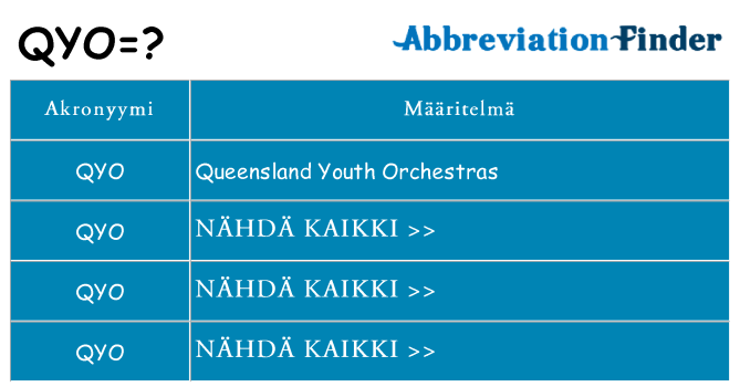 Mitä qyo tarkoittaa