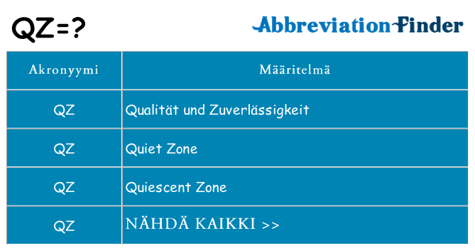 Mitä qz tarkoittaa
