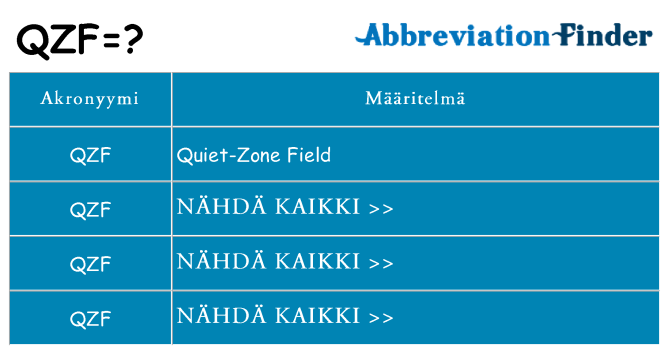 Mitä qzf tarkoittaa