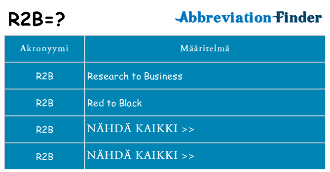 Mitä r2b tarkoittaa