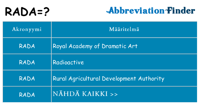 Mitä rada tarkoittaa