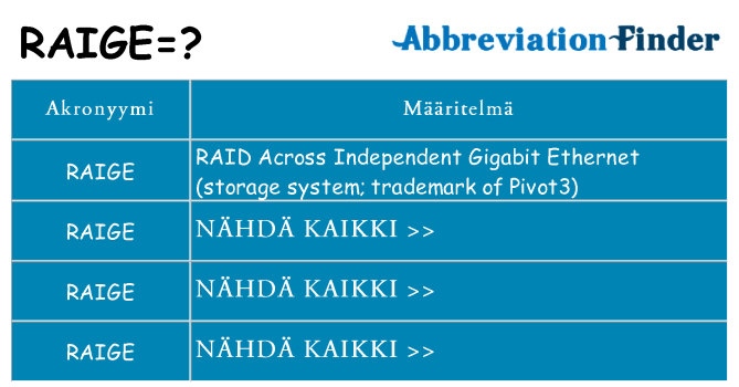 Mitä raige tarkoittaa