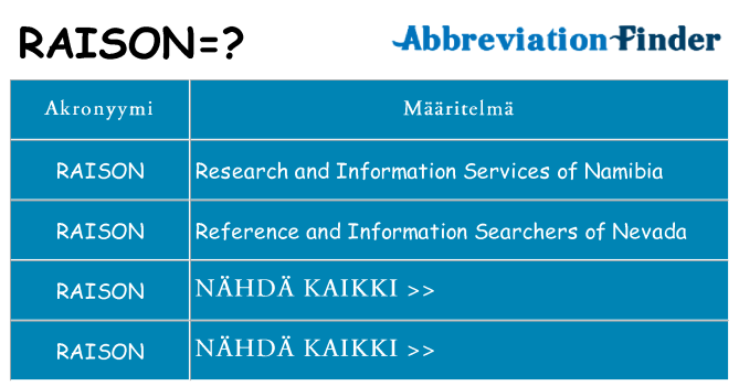 Mitä raison tarkoittaa