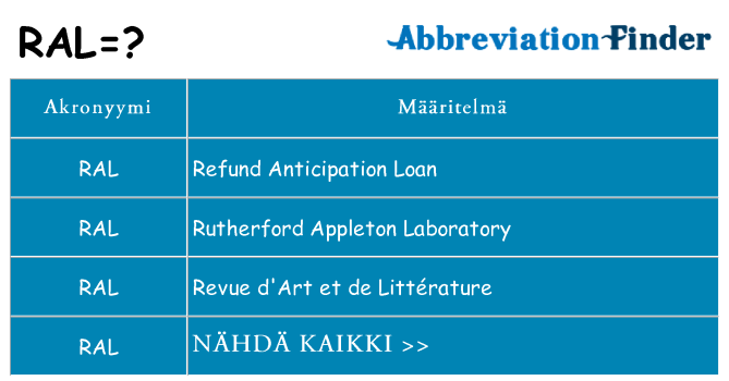 Mitä ral tarkoittaa