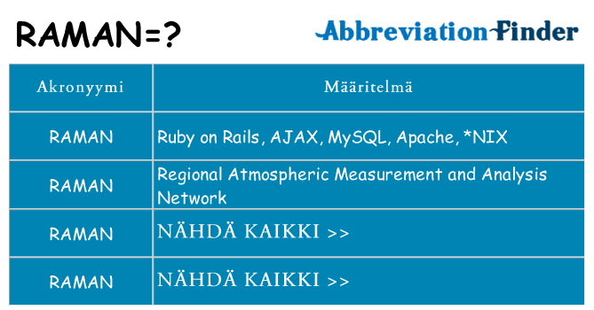 Mitä raman tarkoittaa