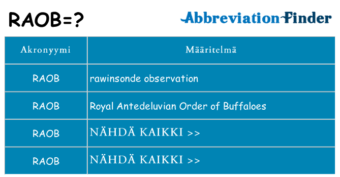 Mitä raob tarkoittaa