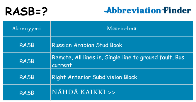 Mitä rasb tarkoittaa