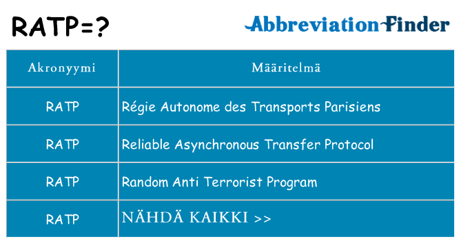 Mitä ratp tarkoittaa