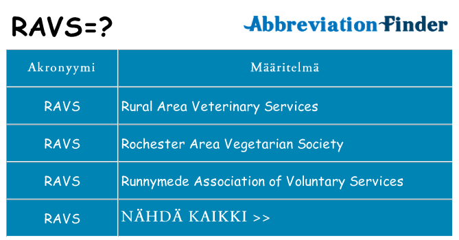 Mitä ravs tarkoittaa