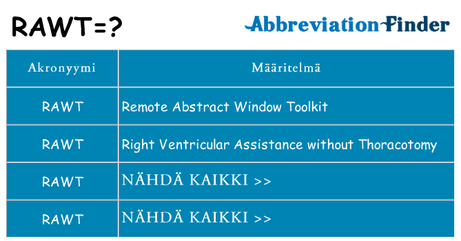 Mitä rawt tarkoittaa