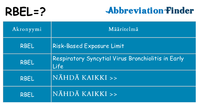 Mitä rbel tarkoittaa