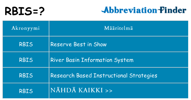 Mitä rbis tarkoittaa