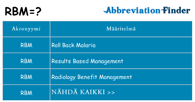 Mitä rbm tarkoittaa
