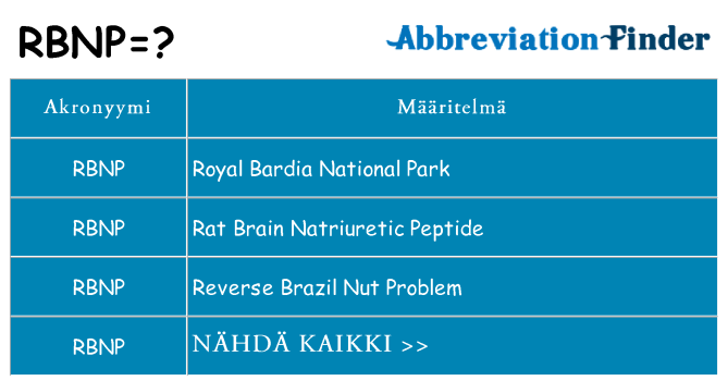 Mitä rbnp tarkoittaa