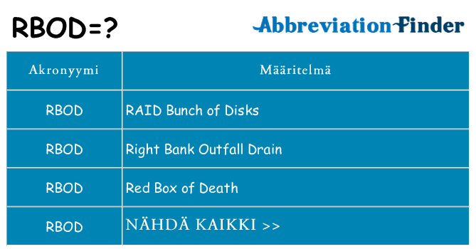 Mitä rbod tarkoittaa