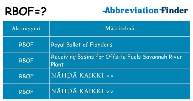 Mitä rbof tarkoittaa