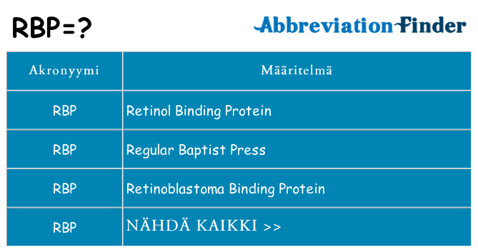 Mitä rbp tarkoittaa