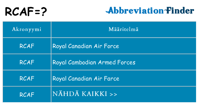 Mitä rcaf tarkoittaa