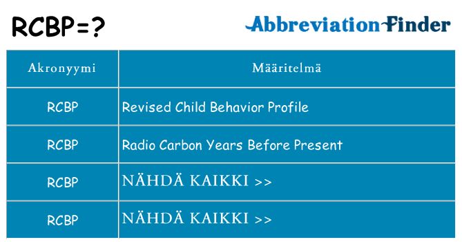Mitä rcbp tarkoittaa