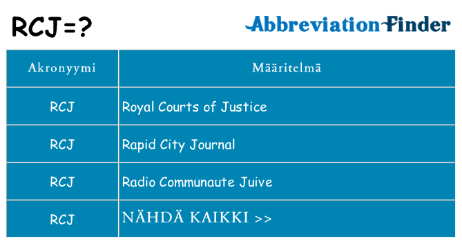 Mitä rcj tarkoittaa