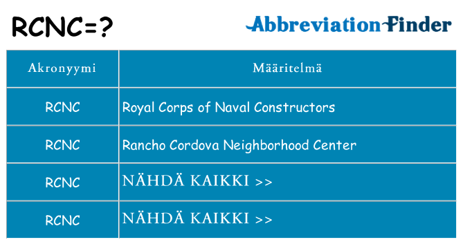 Mitä rcnc tarkoittaa