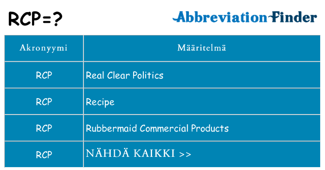 Mitä rcp tarkoittaa