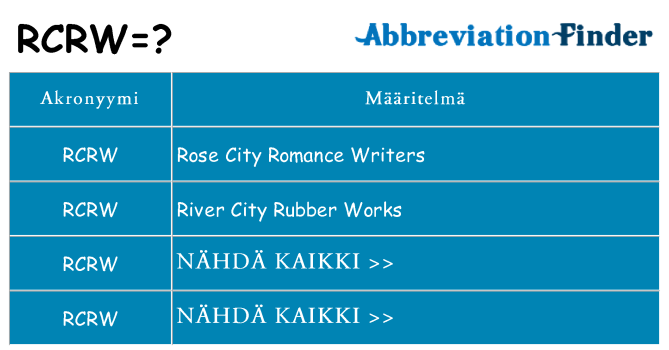 Mitä rcrw tarkoittaa