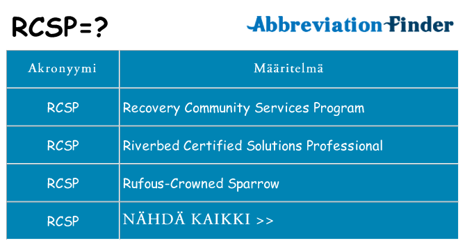 Mitä rcsp tarkoittaa