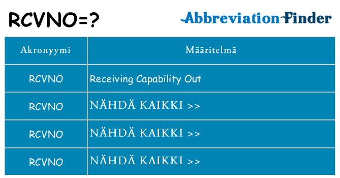 Mitä rcvno tarkoittaa