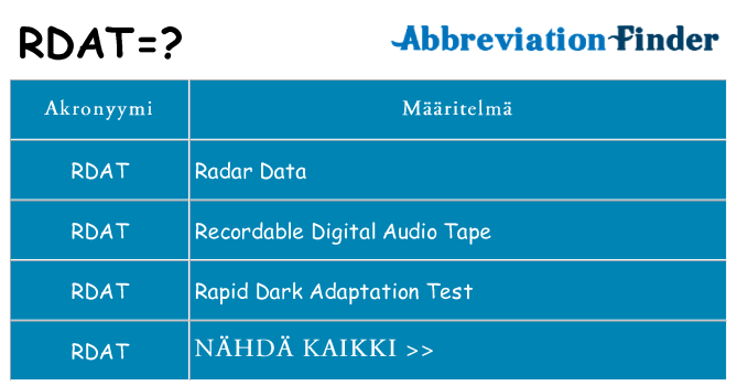 Mitä rdat tarkoittaa