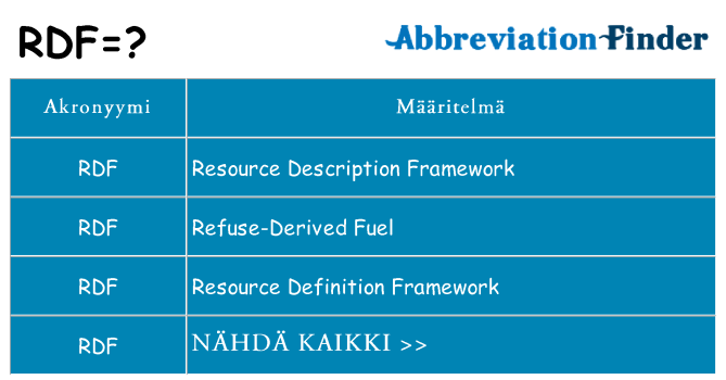 Mitä rdf tarkoittaa