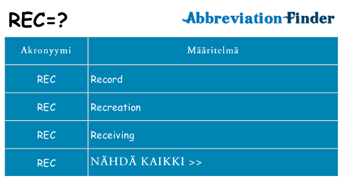 Mitä rec tarkoittaa