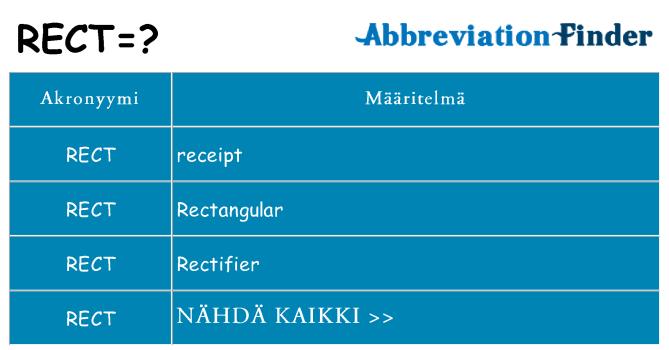Mitä rect tarkoittaa