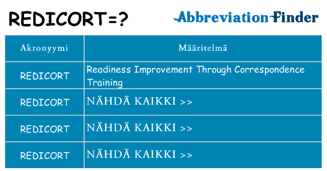 Mitä redicort tarkoittaa