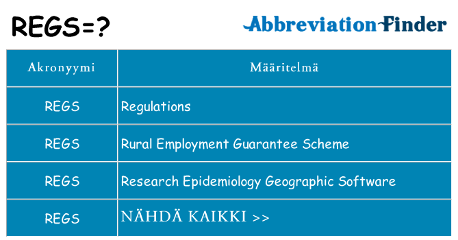 Mitä regs tarkoittaa