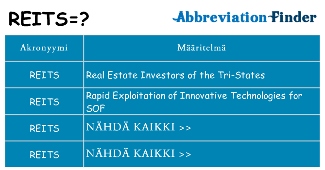 Mitä reits tarkoittaa