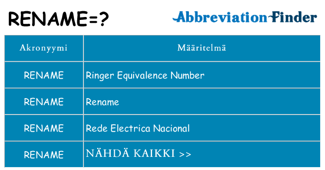 Mitä rename tarkoittaa
