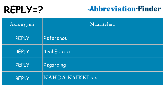 Mitä reply tarkoittaa