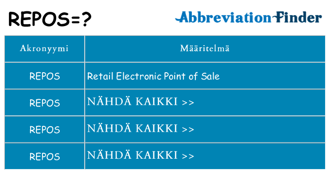 Mitä repos tarkoittaa