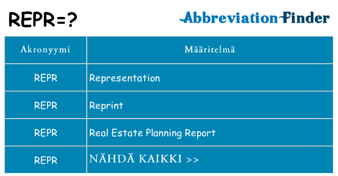 Mitä repr tarkoittaa