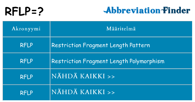 Mitä rflp tarkoittaa