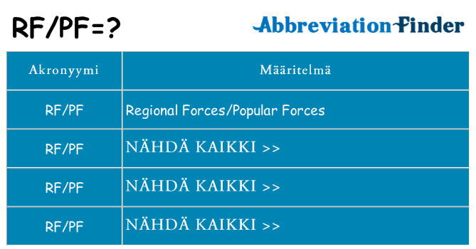 Mitä rfpf tarkoittaa