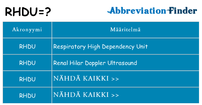 Mitä rhdu tarkoittaa