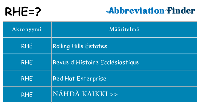 Mitä rhe tarkoittaa