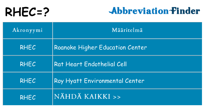 Mitä rhec tarkoittaa